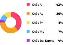 20 triệu người dùng hàng tháng trên nền tảng KJC